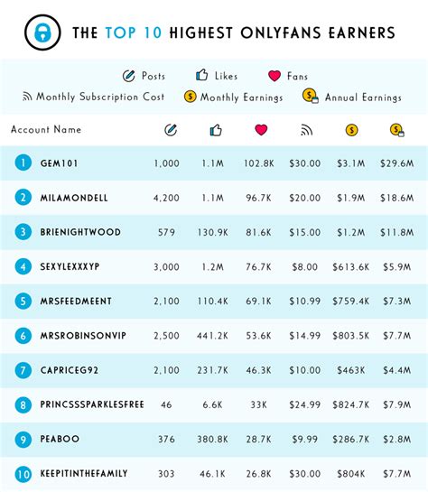 queen of onlyfans|How much money the richest OnlyFans creators make each。